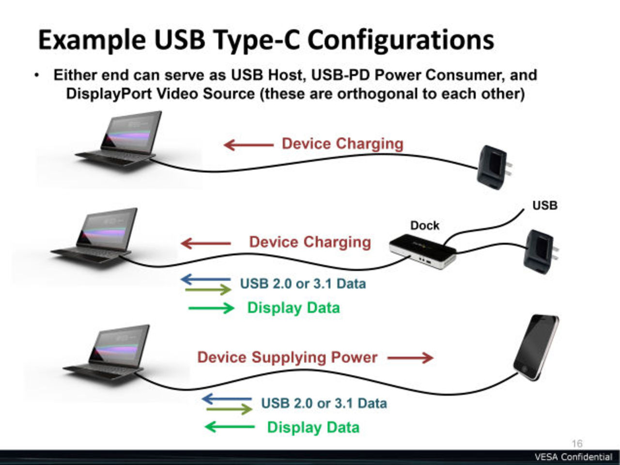 Nya USB-kablar blir kompatibla med DisplayPort