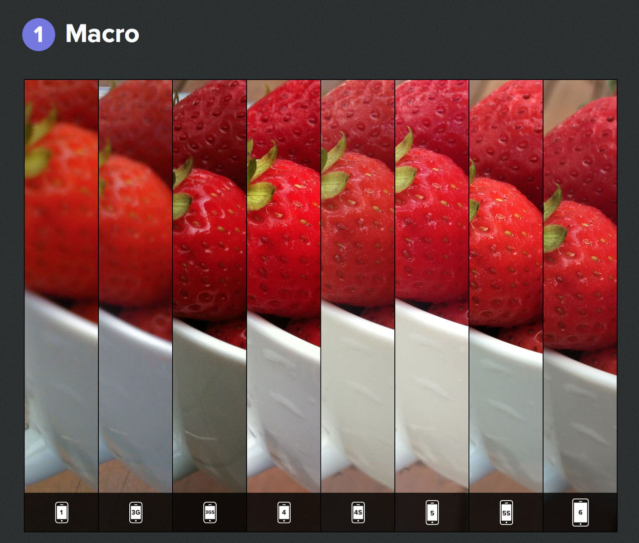 Kamerajämförelse av alla iPhones genom tiderna