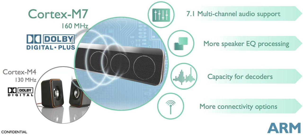 ARM tillkännager Cortex-M7