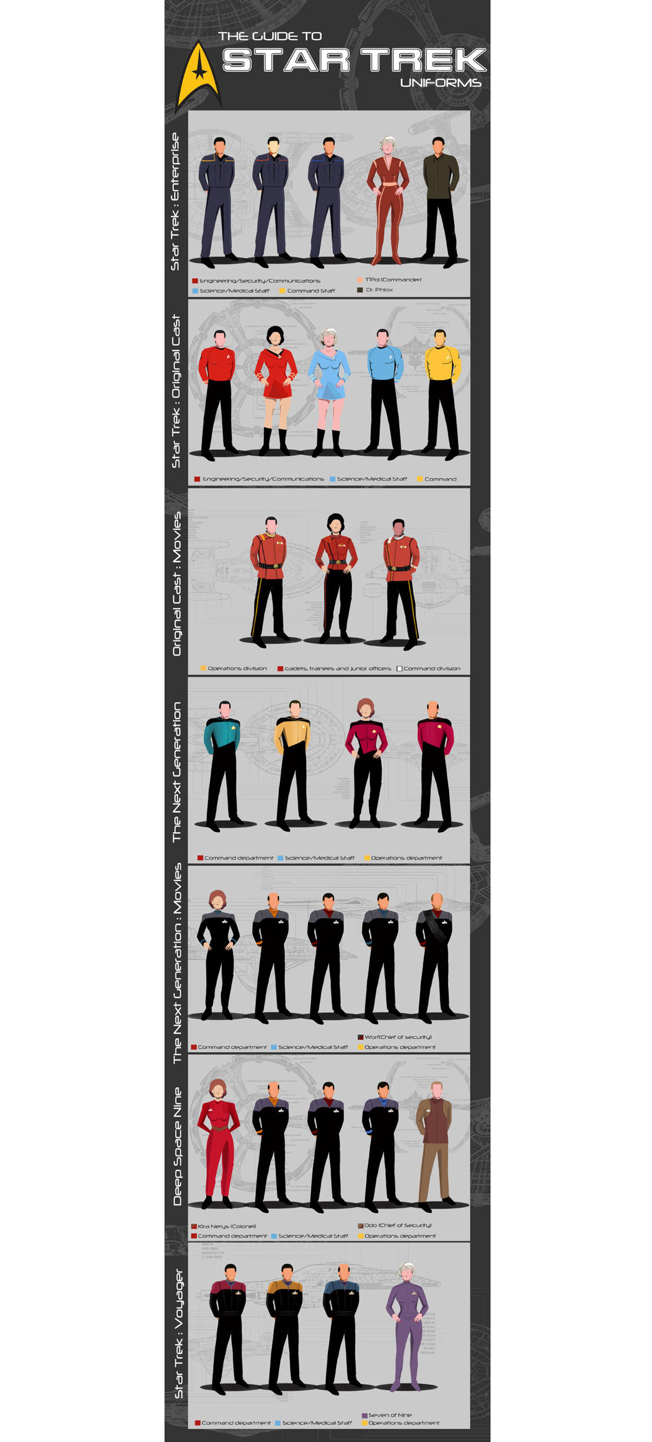Star Trek-uniformerna