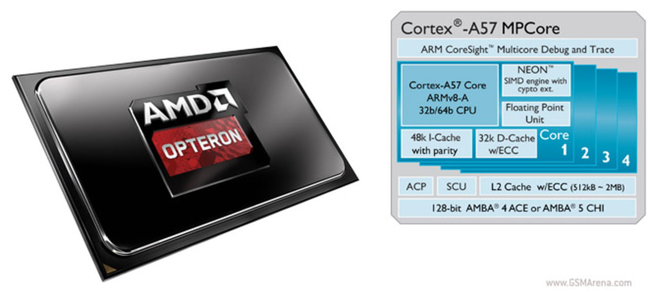 AMD demonstrerar Apache Hadoop med Opteron A1100