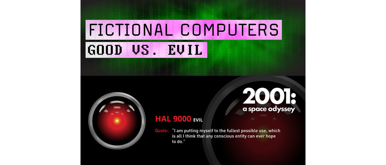 Kända AI-citat i film, tv-serier och spel