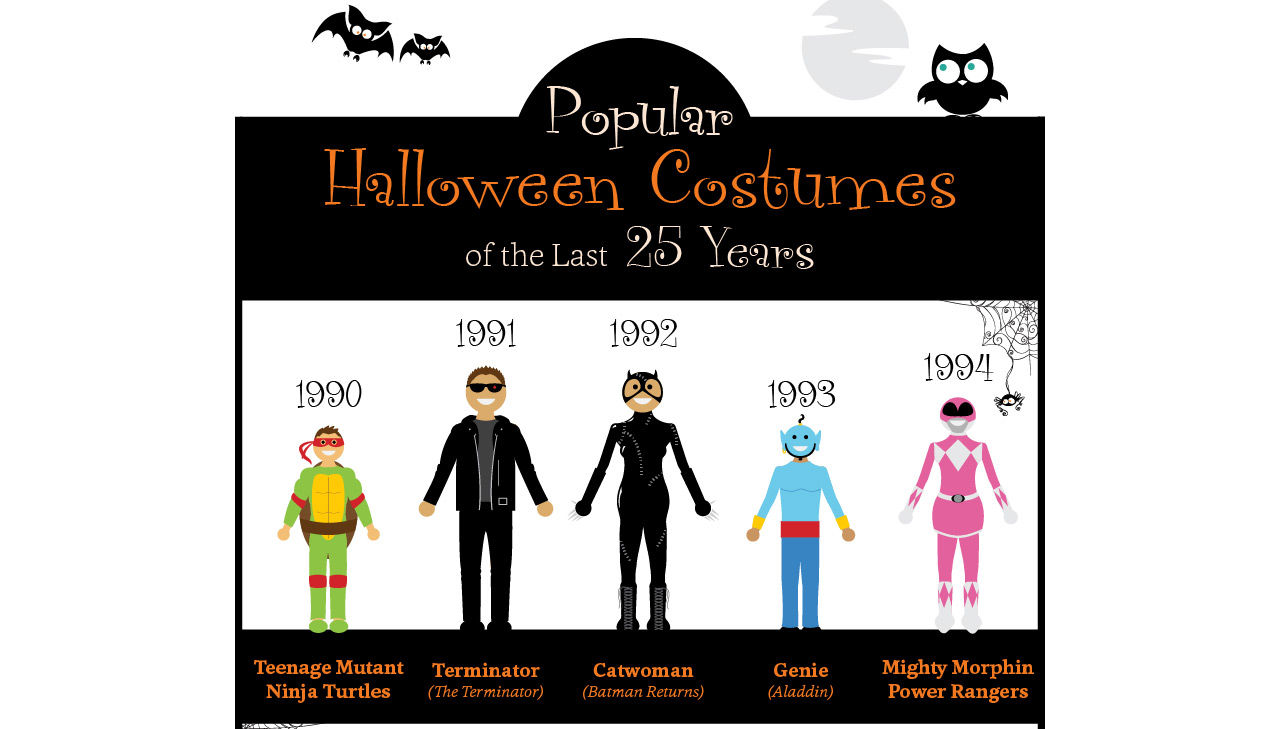 Maskeraddräkter genom tiderna