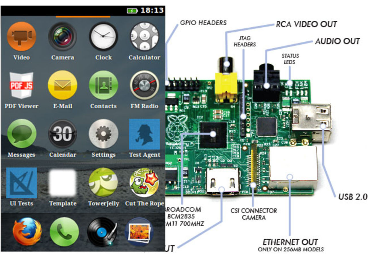 Firefox OS kommer till Raspberry Pi