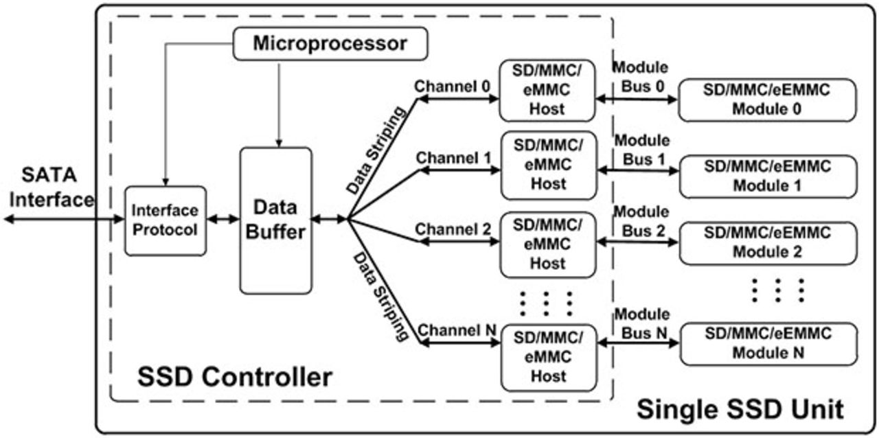 Sage Microelectronics presenterar ny SSD-kontroller