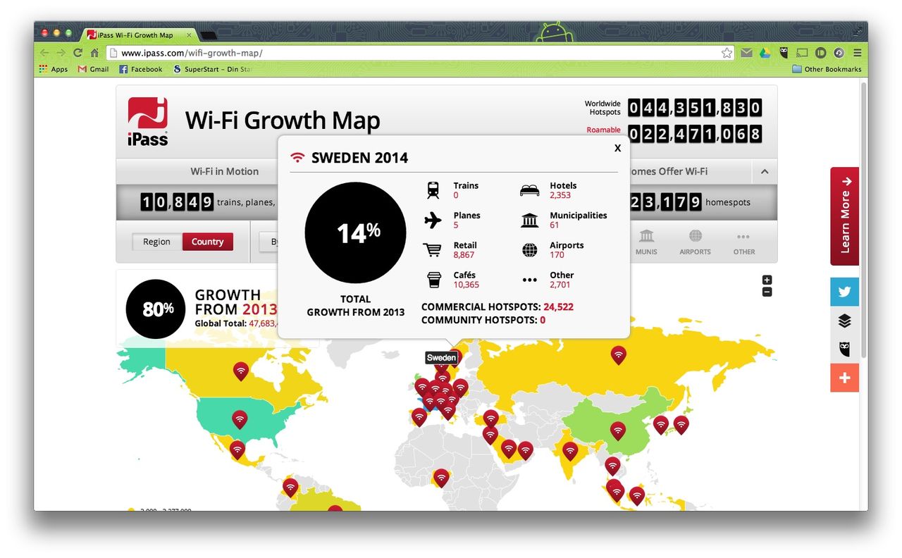 Det finns en wifi-hotspot för var 150:e människa på jorden