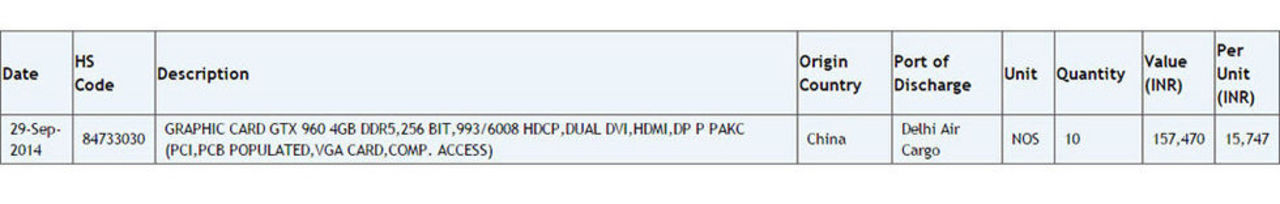 GeForce GTX 960 får också 256-bitars minnesgränssnitt