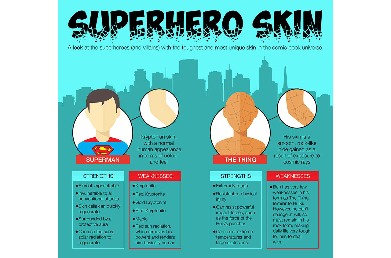 Superhjältarnas olika hudtyper