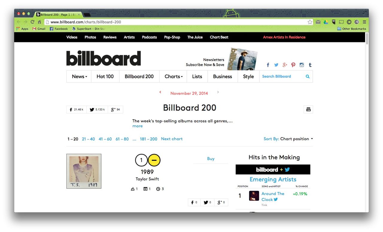 Billboard 200 börjar räkna streaming och digital försäljning. What took