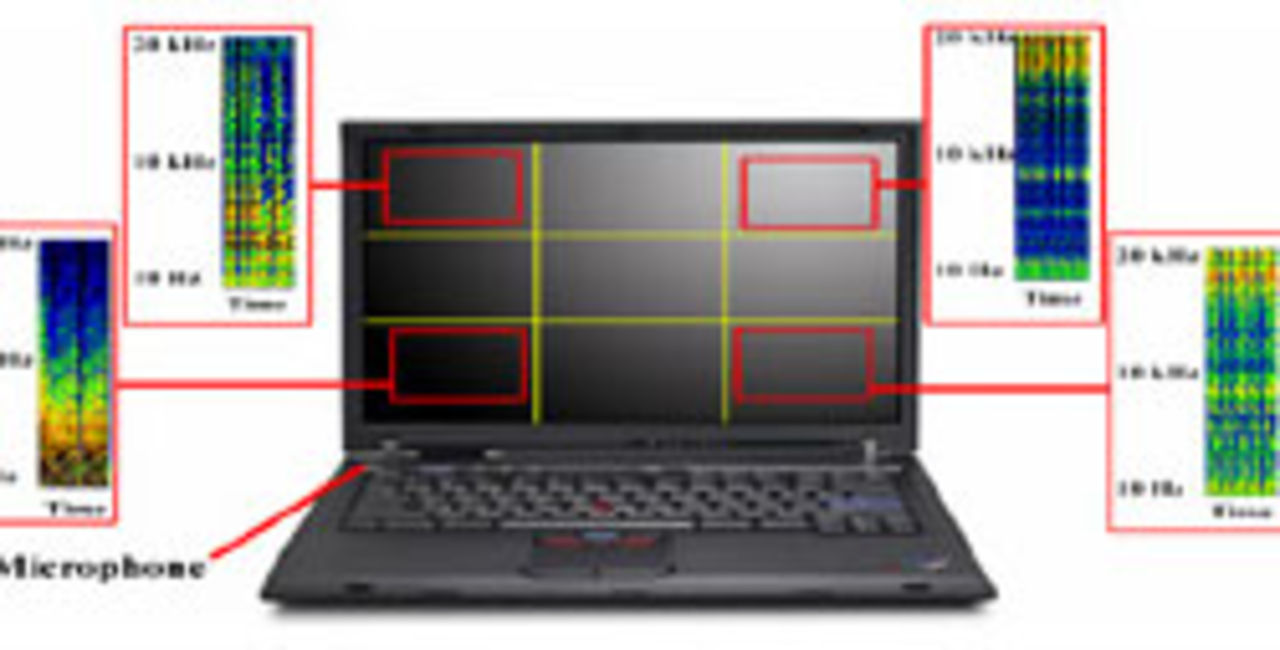 Luftkontrollerad laptop