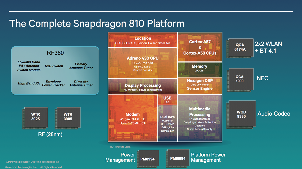 Snapdragon 810 kommer inte försenas