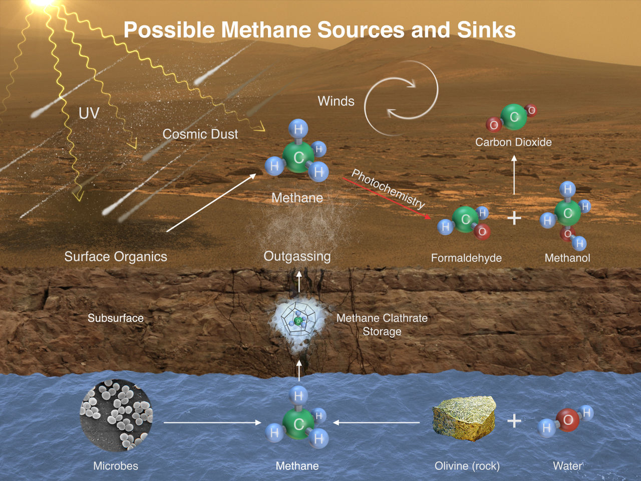 Curiosity hittar förhöjda metanvärden och organiskt material