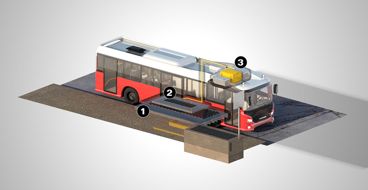 Scania ska ladda elbussar trådlöst i Sverige