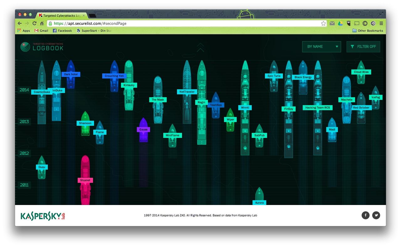 Infografik över cyberattacker