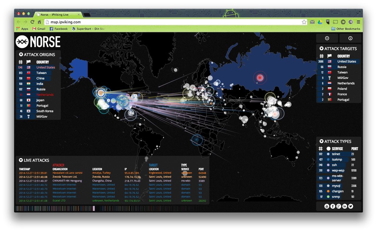Kolla in cyberattacker i realtid