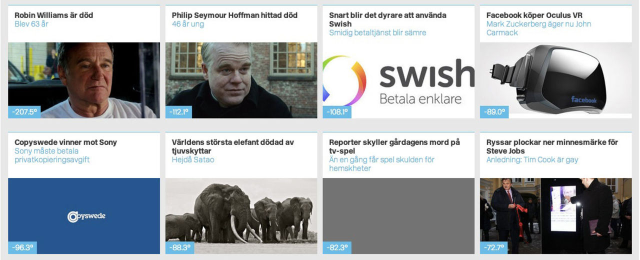 Årets kyligaste artiklar