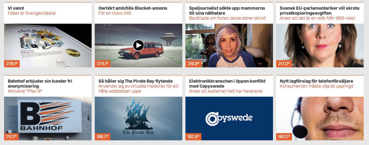 Årets hetaste artiklar