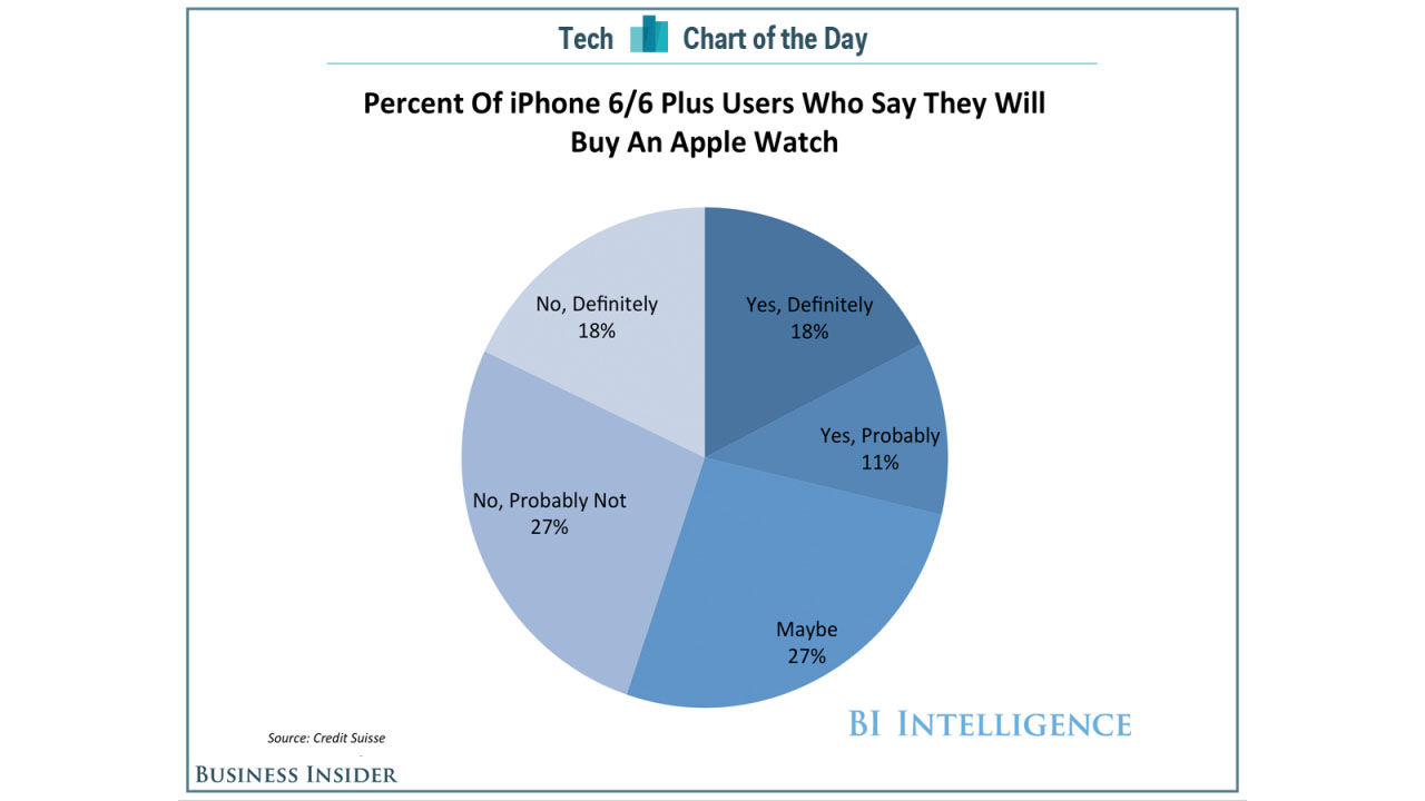Det ser ljust ut för Apple Watch