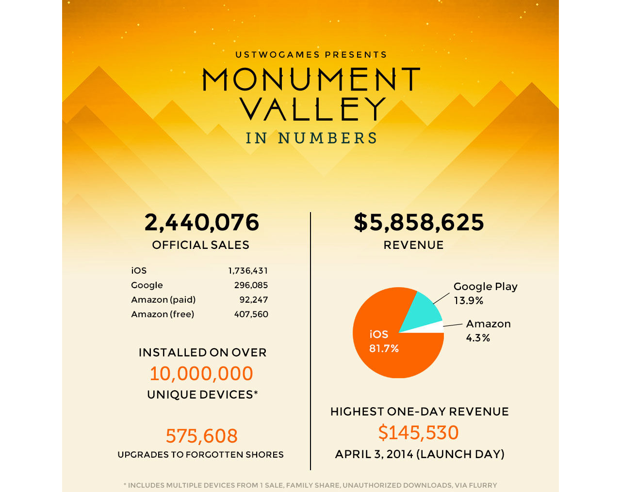 Svenska Monument Valley i siffror