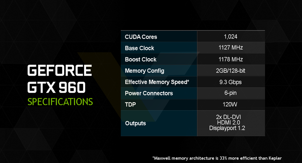 Specifikationerna för Nvidias grafikkort GTX 960 har läckt på nätet