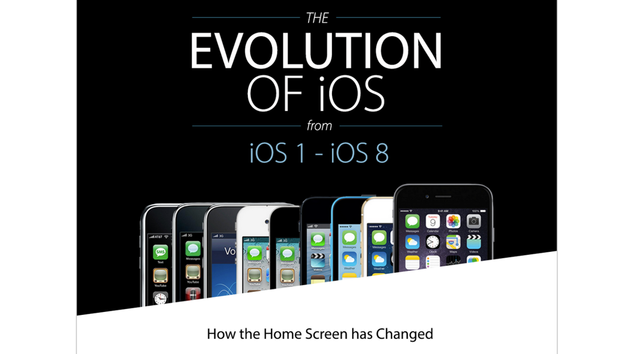 Evolutionen av iOS