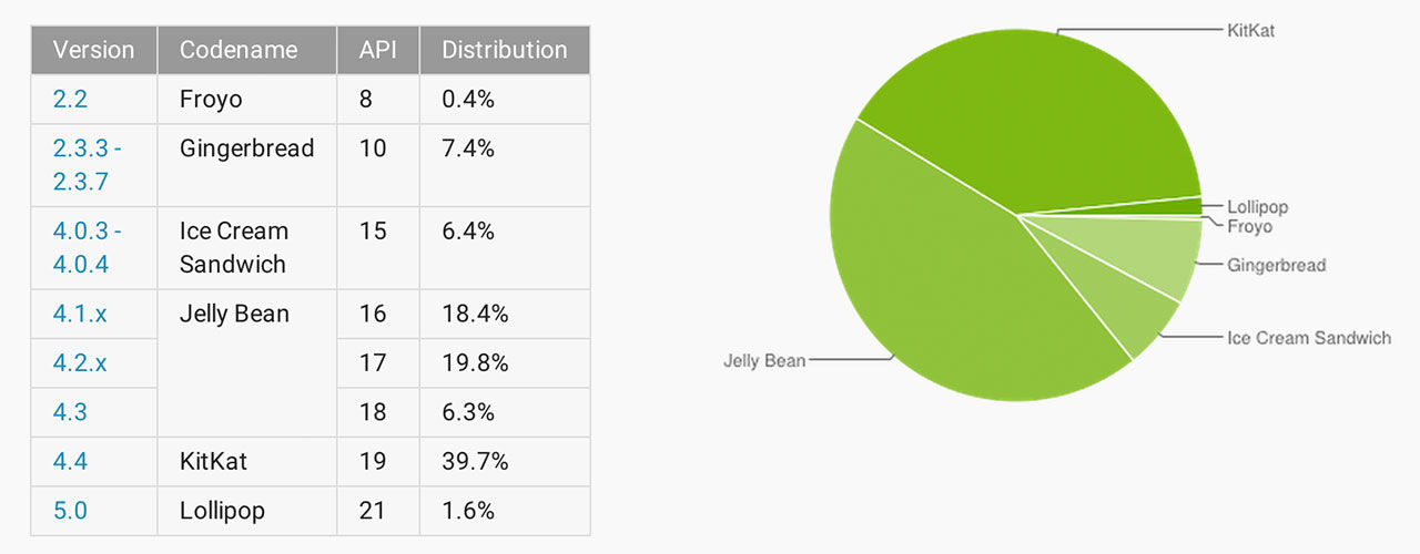 Lollipop syns äntligen i statistiken!