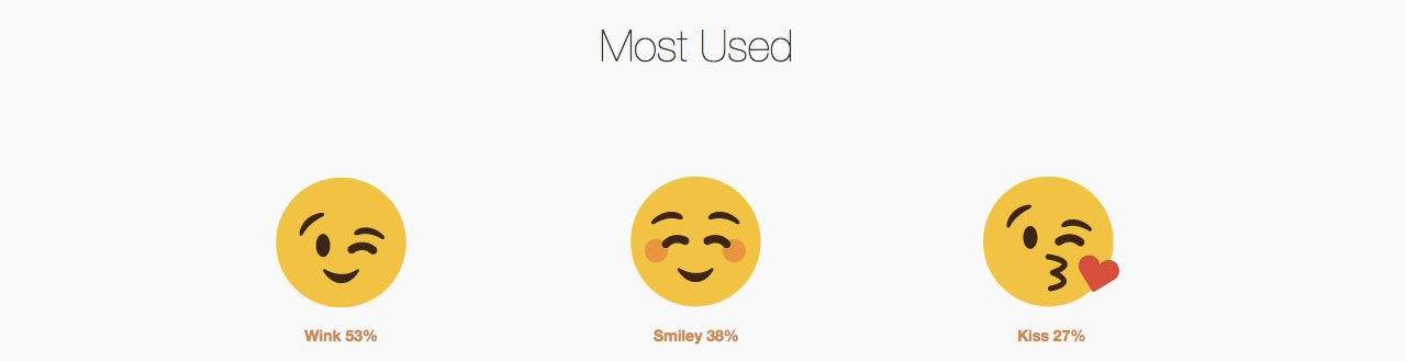 Använd emojis om du vill ligga mer