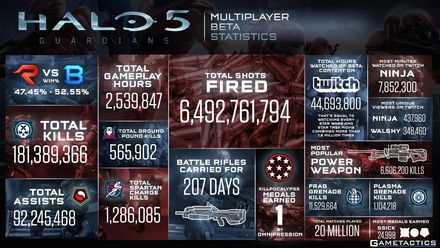 Halo samling matchmaking inte fungerar