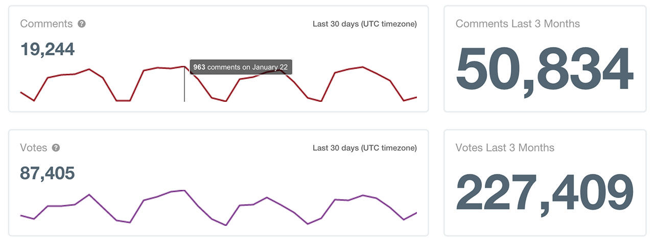 Vi älskar att ni kommenterar!