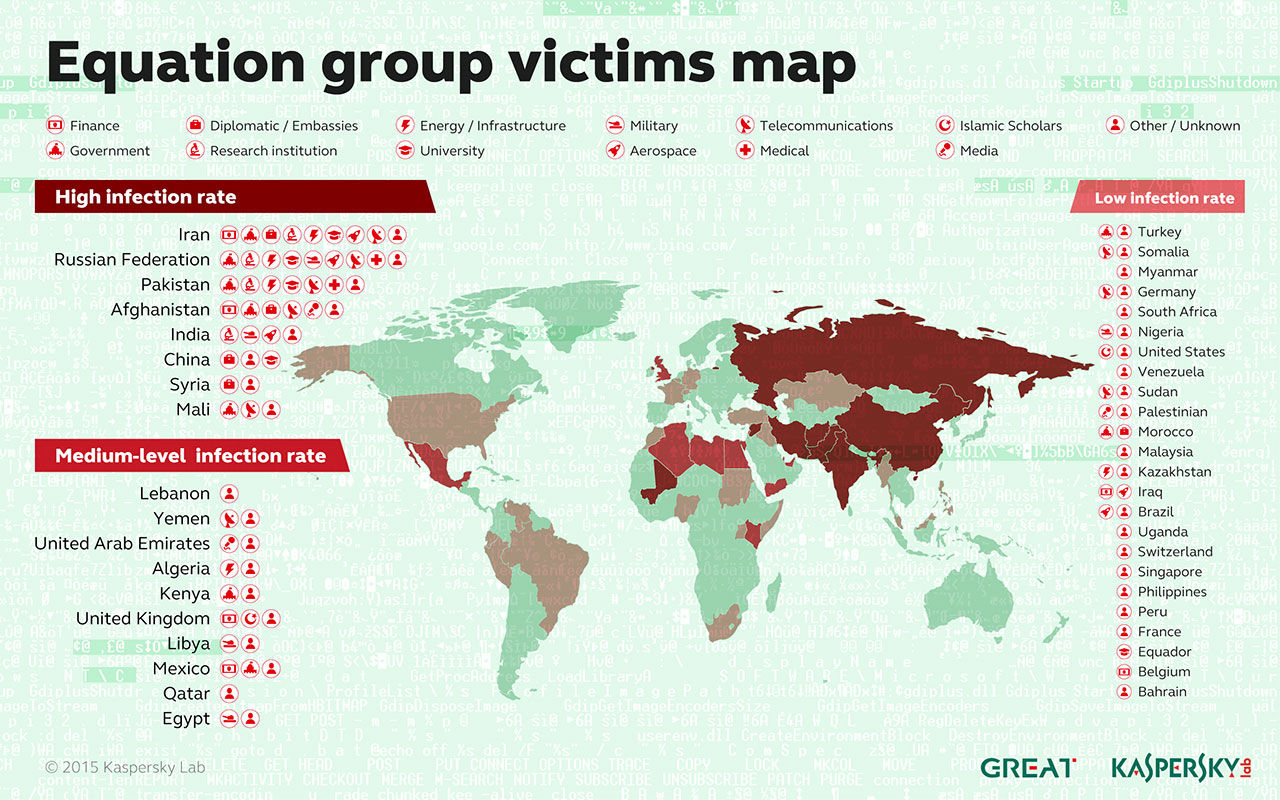 Equation Group avlyssnade datorer i 14 år