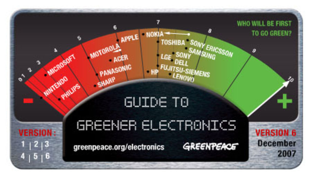 Greenpeace bedömer elektronikföretagen