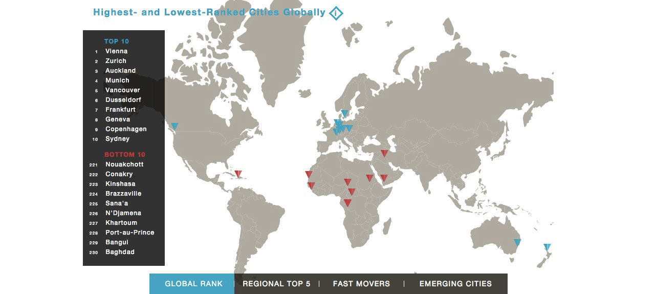Wien är bästa staden att bo i