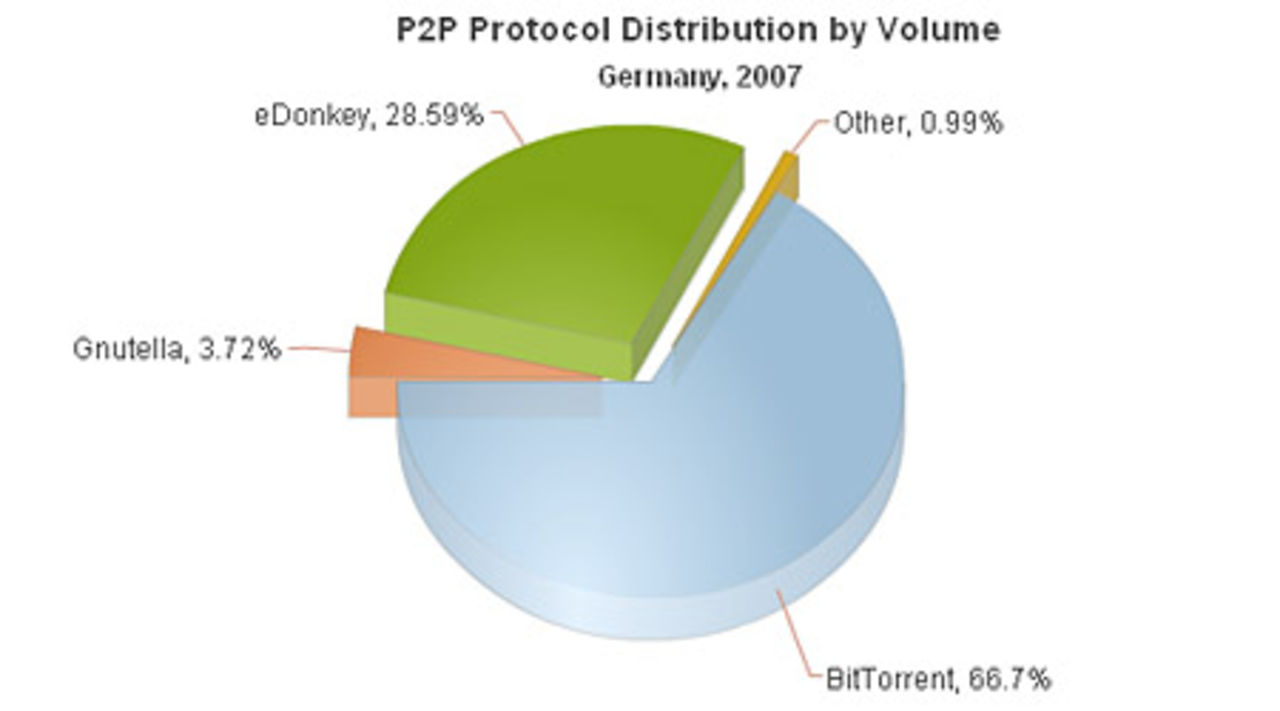 P2P-trafik populärt på natten