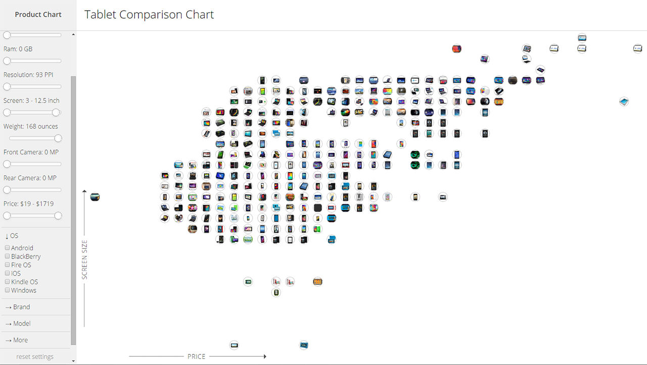 Hitta rätt platta med Productchart