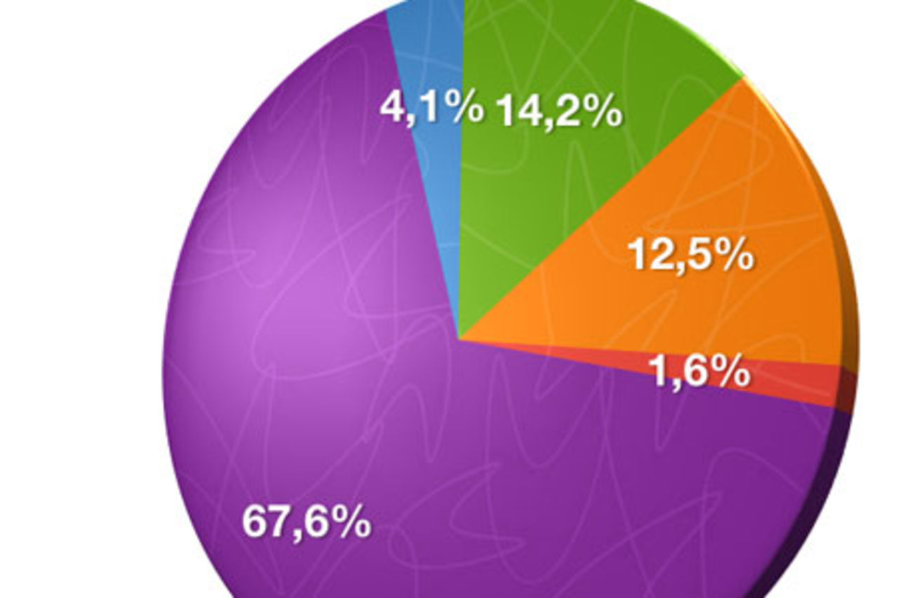 Hur många miljöbilar är miljöbilar?