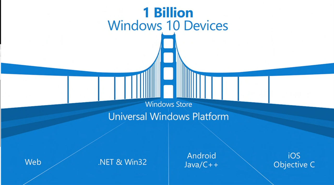 Microsoft gör det lättare att porta appar till Windows 10