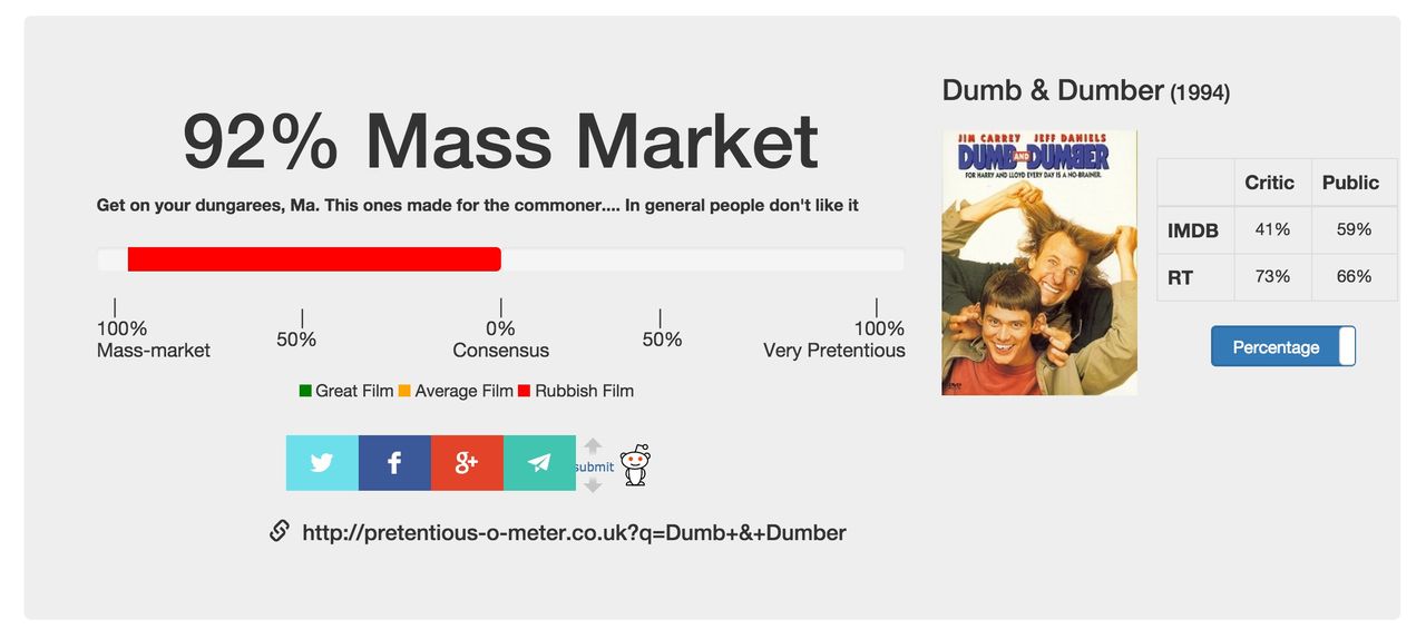 Är du en filmsnobb?