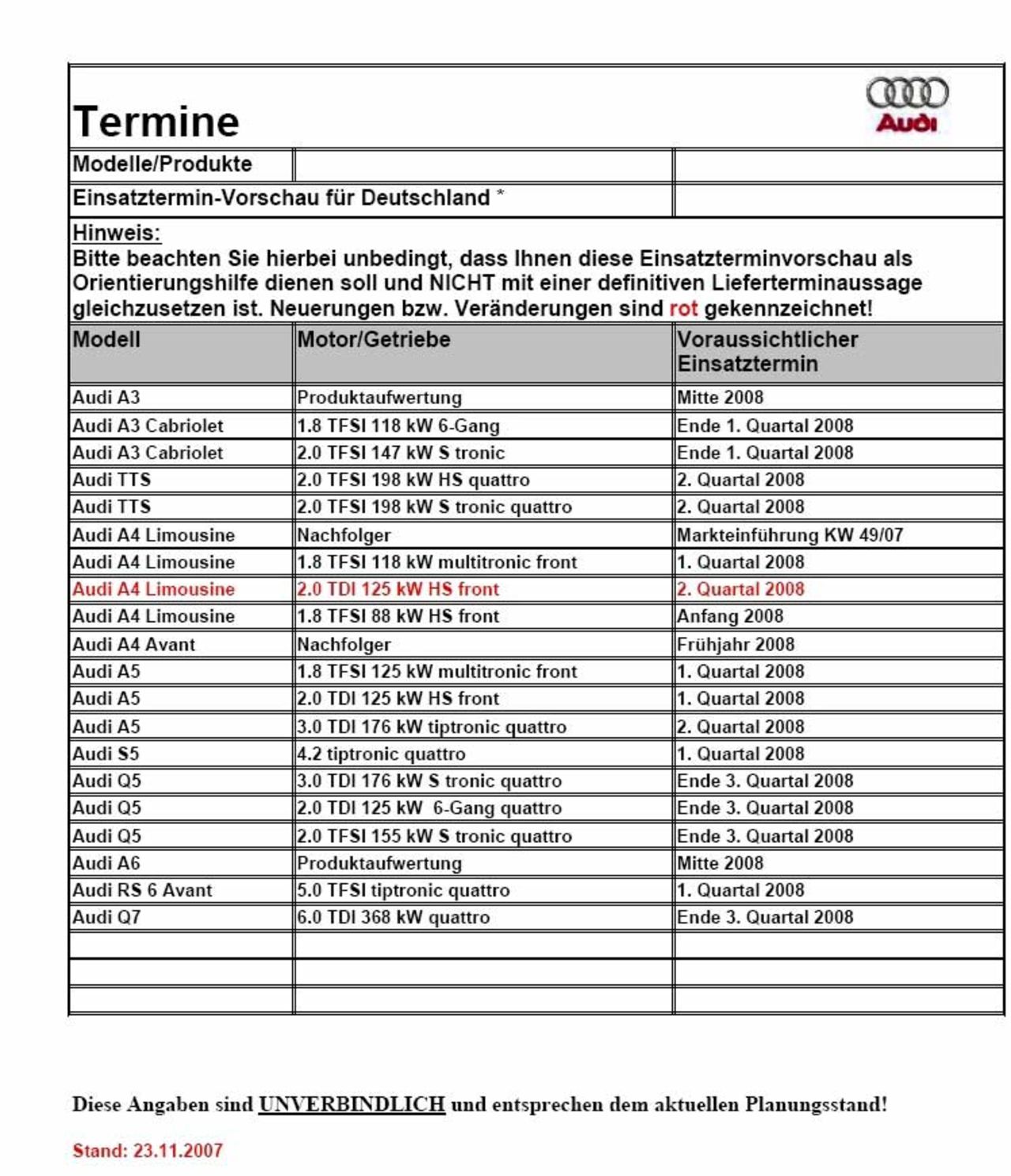 Audis planer för 2008 avslöjade