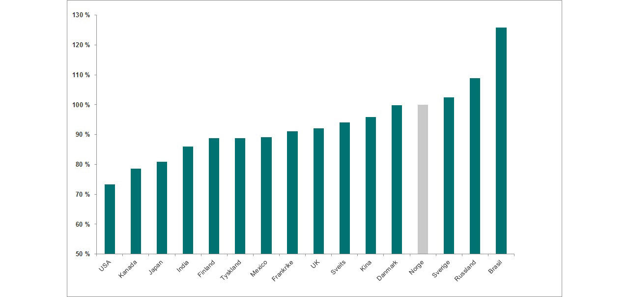 Norsk bank startar iPhone-index