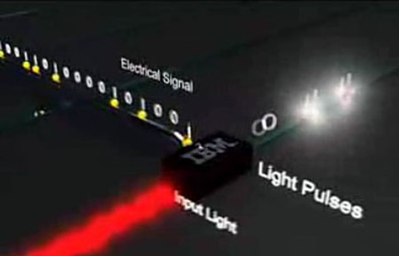 Optisk överföring av IBM