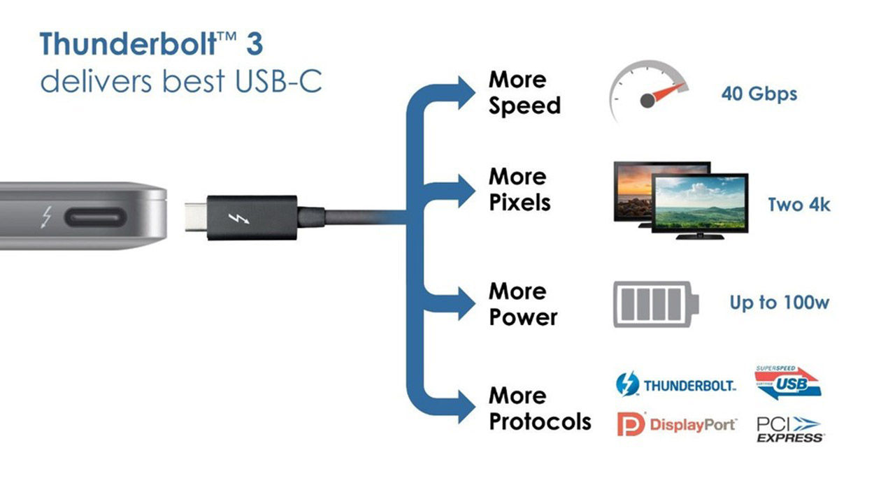 Thunderbolt 3 kommer med USB Type-C