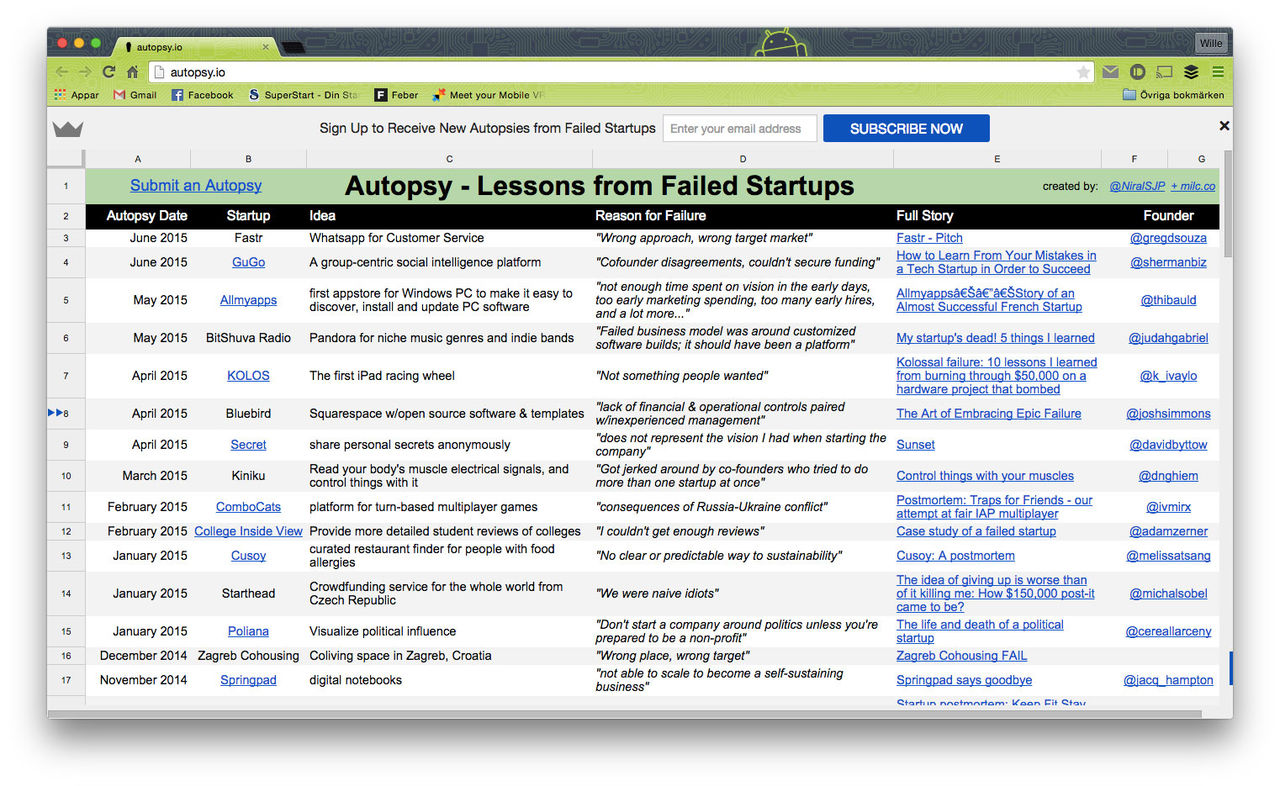 Döda startup-företag samlas på Autopsy.io