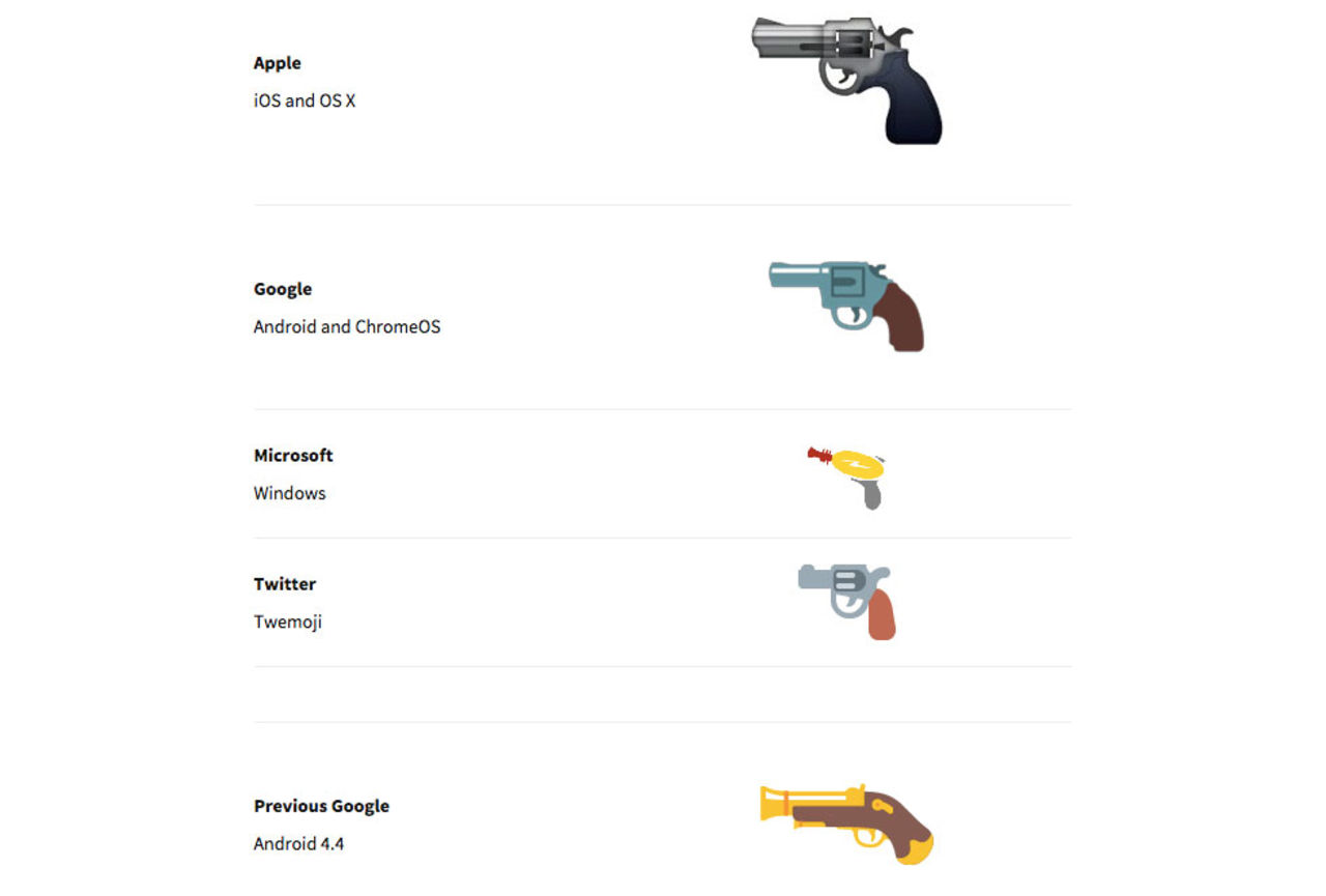 Aktivistgrupp vill att Apple tar bort pistol-emojin från iOS