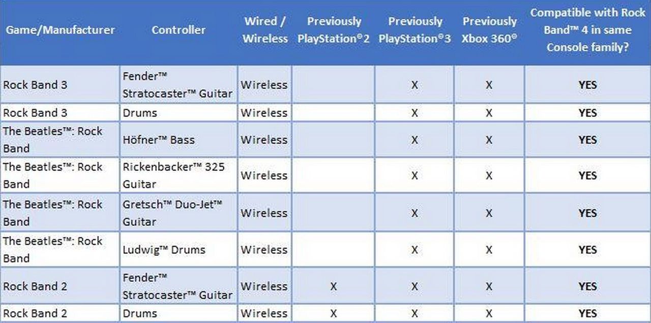 Harmonix släpper kompatibilitetslista
