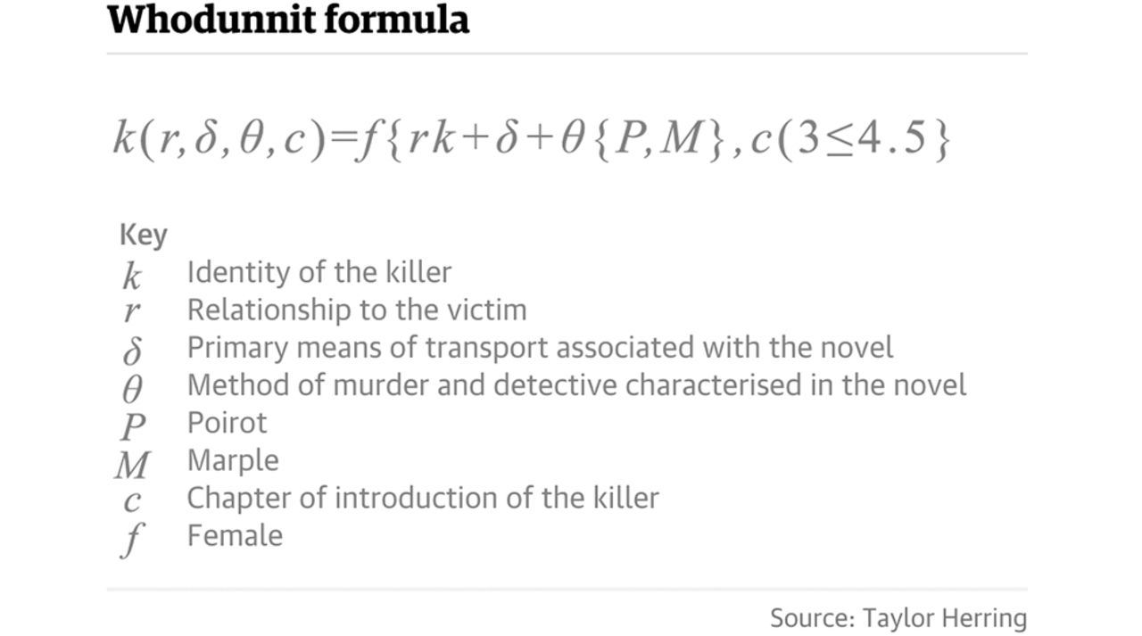 Formel avslöjar mördaren i Agatha Christies böcker