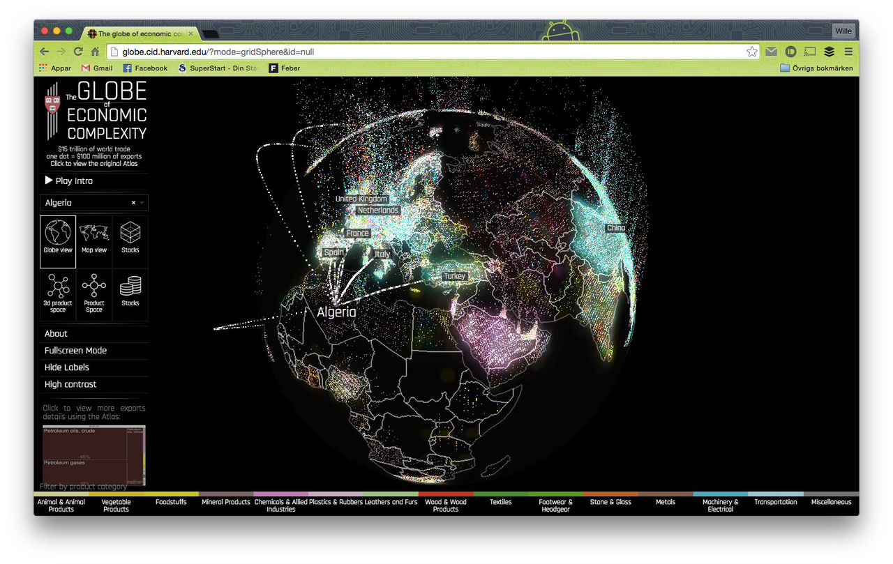 Kolla in hur världens ekonomi hänger ihop