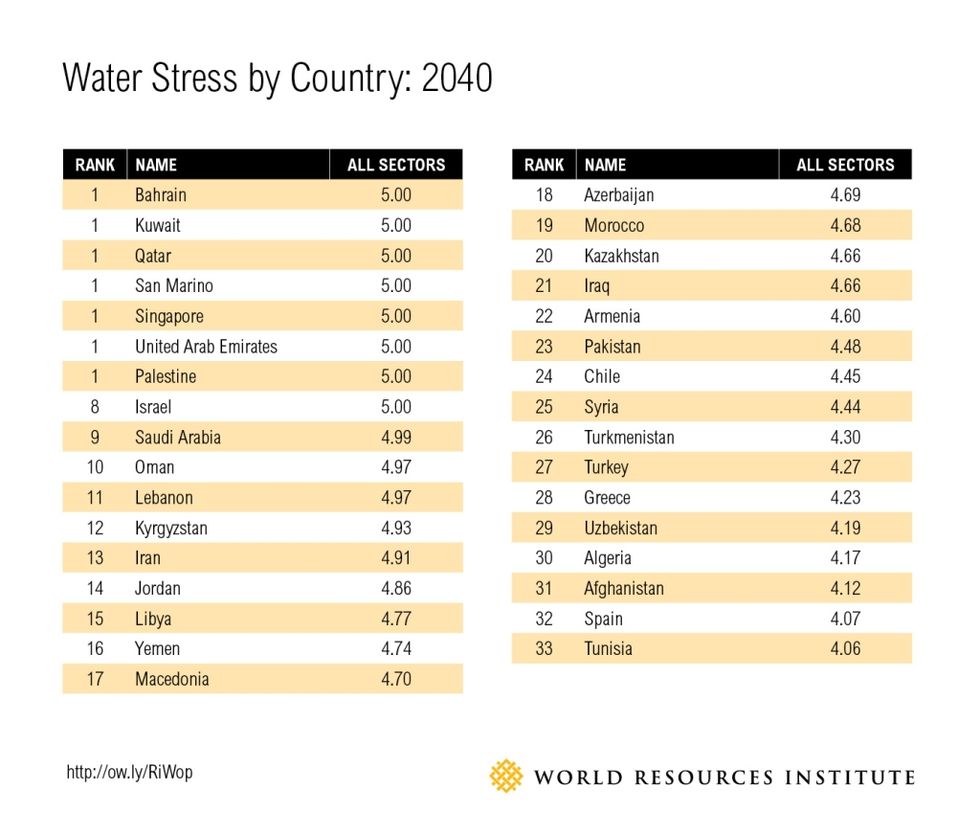 Här är länderna som håller på att få slut på vatten. Världen börjar bli  torrare. | Feber / Vetenskap