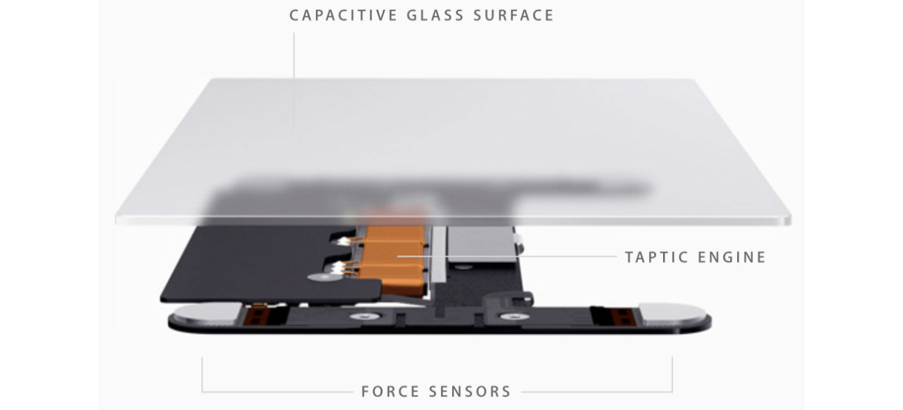Force Touch på iPhone 6S kommer att känna av tre olika slags tryck