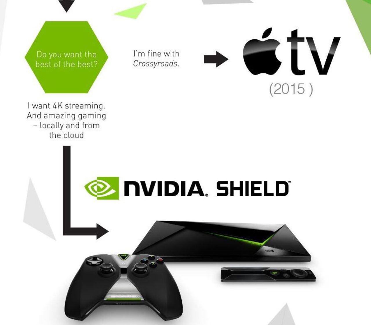 Nvidia tar till fula metoder för att marknadsföra Nvidia Shield