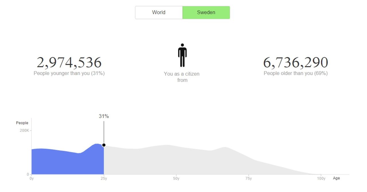 Se livsstatistik på Population.io